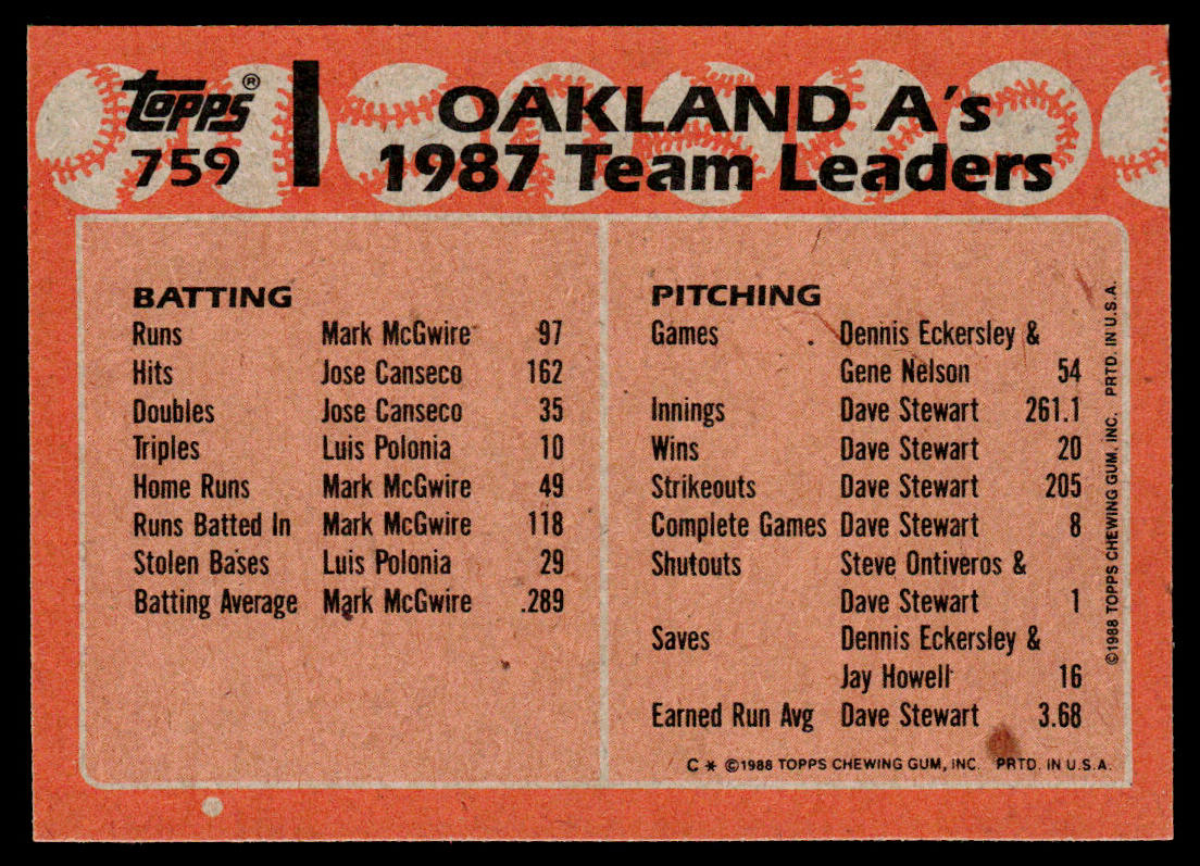 Athletics Leaders 1988 Topps #759 Oakland Athletics