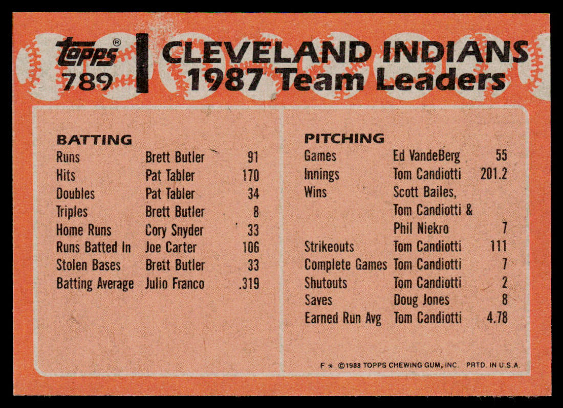 Indians Leaders 1988 Topps #789 Cleveland Indians