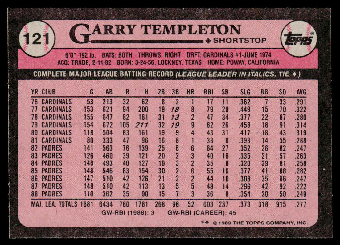 Garry Templeton 1989 Topps #121 San Diego Padres