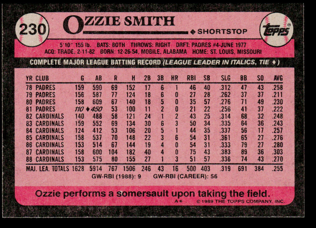 Ozzie Smith 1989 Topps #230 St. Louis Cardinals
