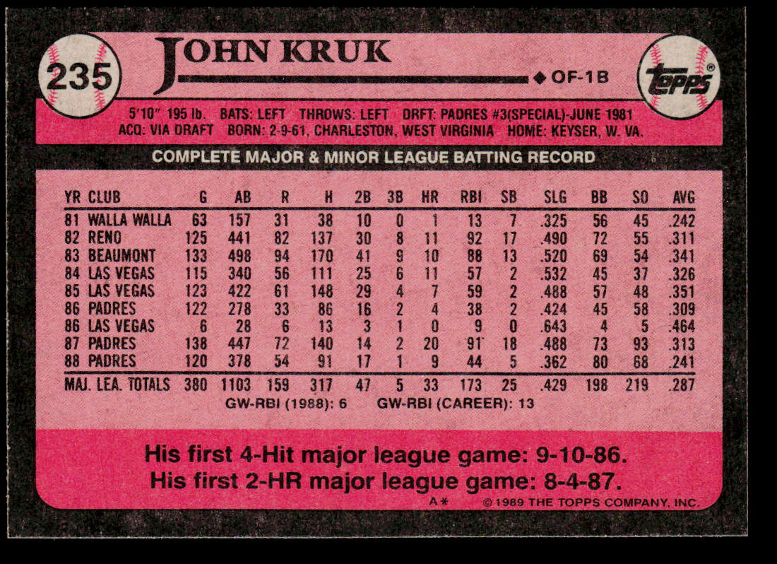 John Kruk 1989 Topps #235 San Diego Padres