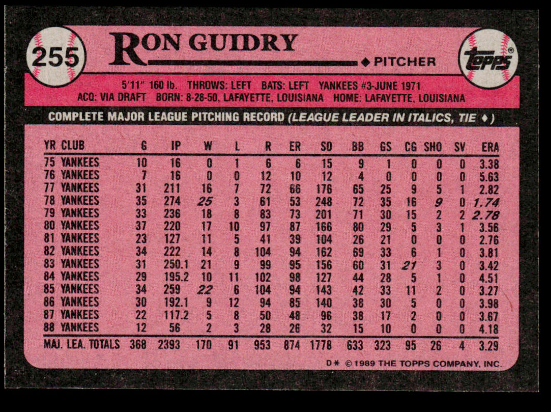 Ron Guidry 1989 Topps #255 New York Yankees