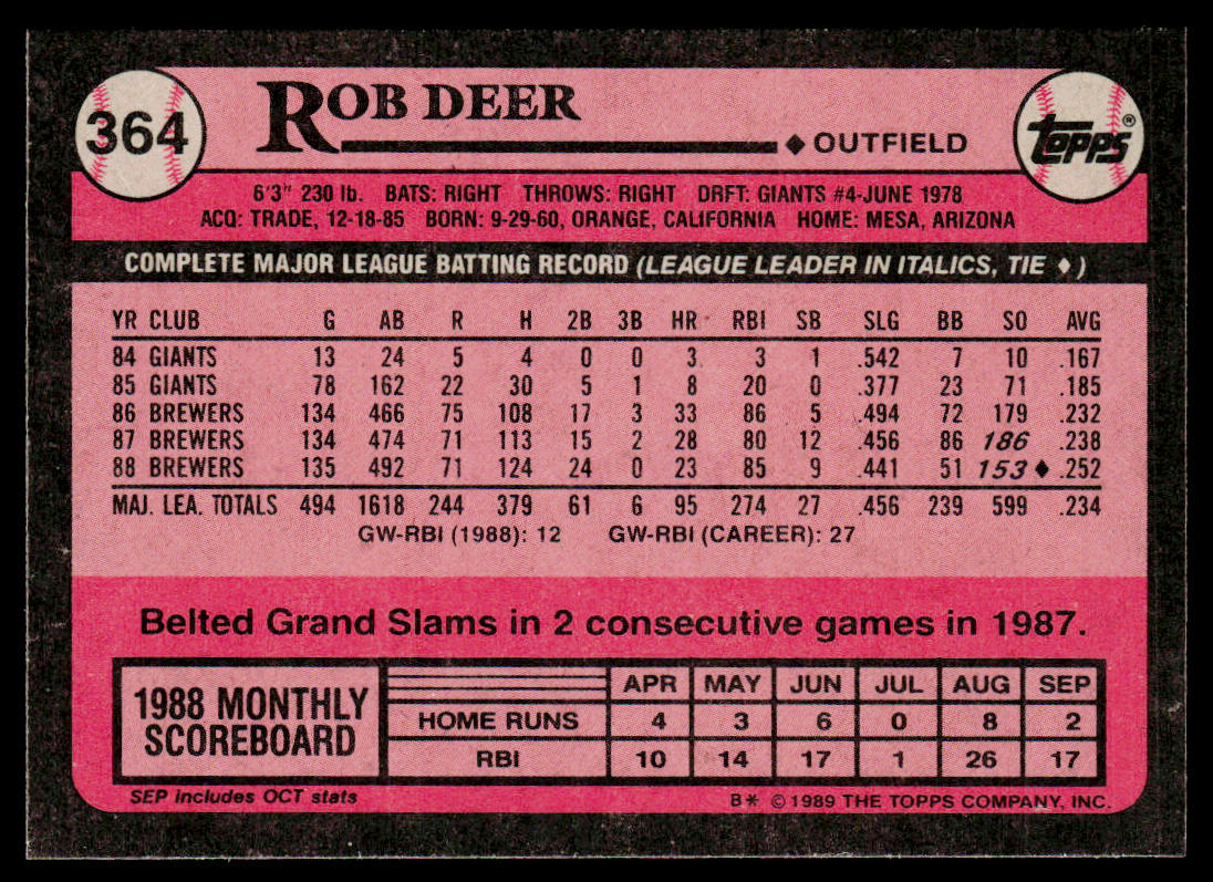 Rob Deer 1989 Topps #364 Milwaukee Brewers