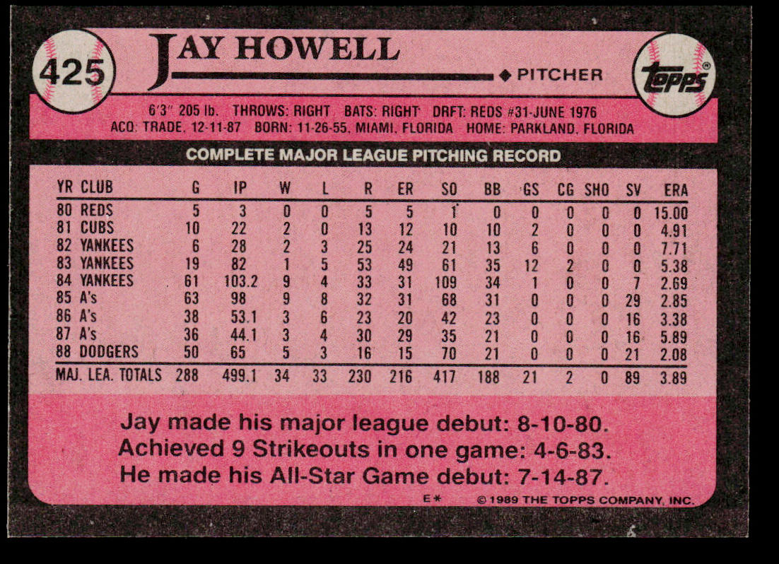 Jay Howell 1989 Topps #425 Los Angeles Dodgers