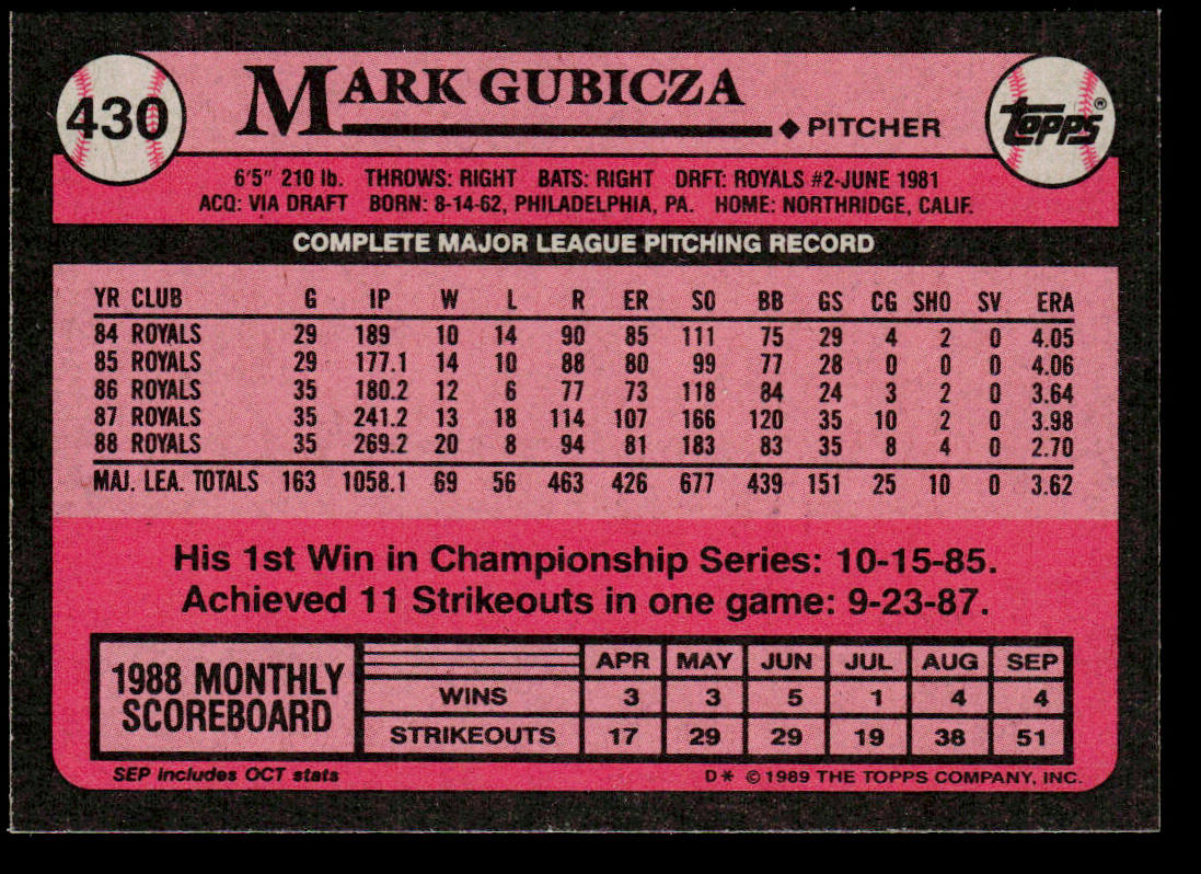 Mark Gubicza 1989 Topps #430 Kansas City Royals
