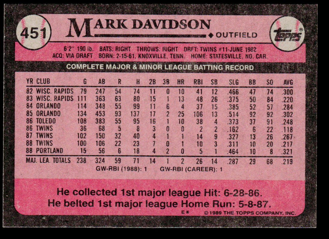 Mark Davidson 1989 Topps #451 Minnesota Twins