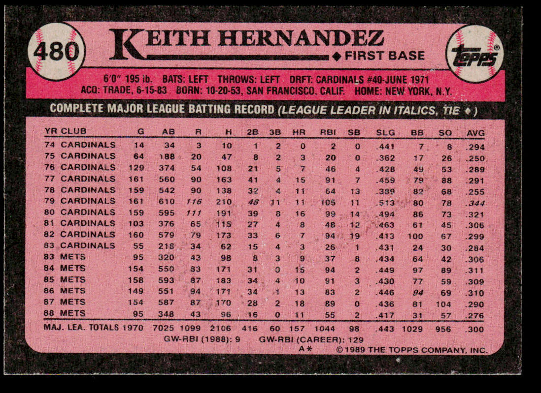 Keith Hernandez 1989 Topps #480 New York Mets