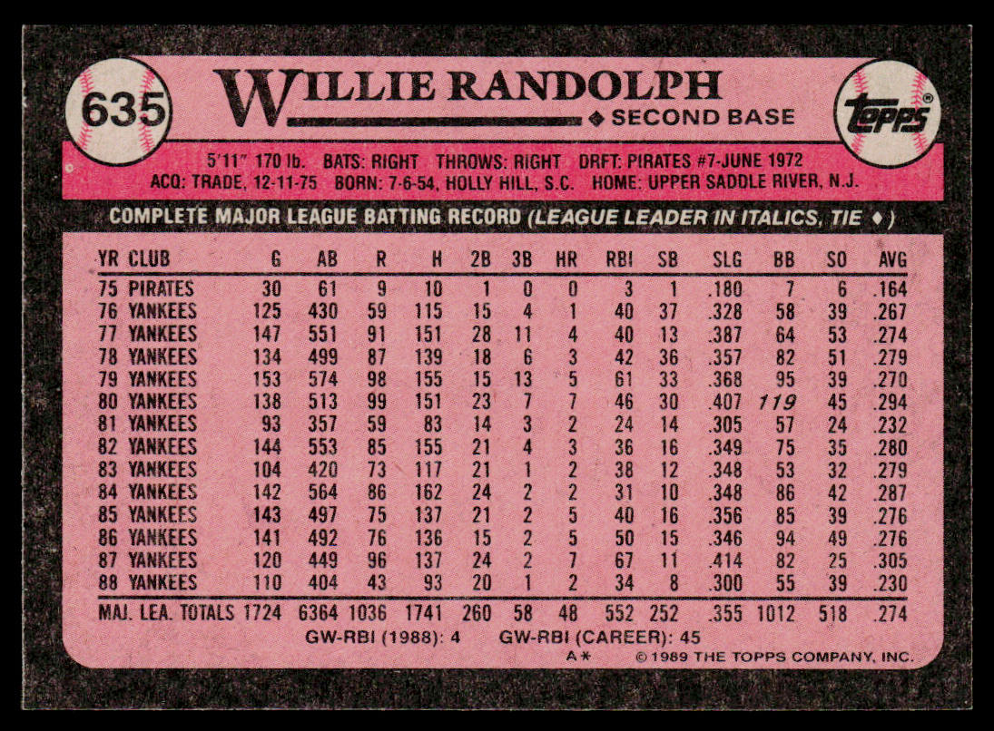 Willie Randolph 1989 Topps #635 New York Yankees