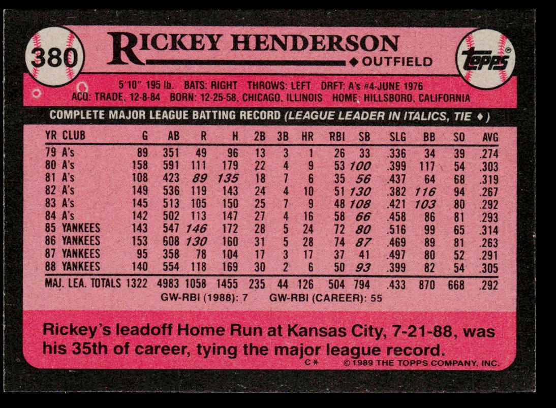 Rickey Henderson 1989 Topps #380 New York Yankees