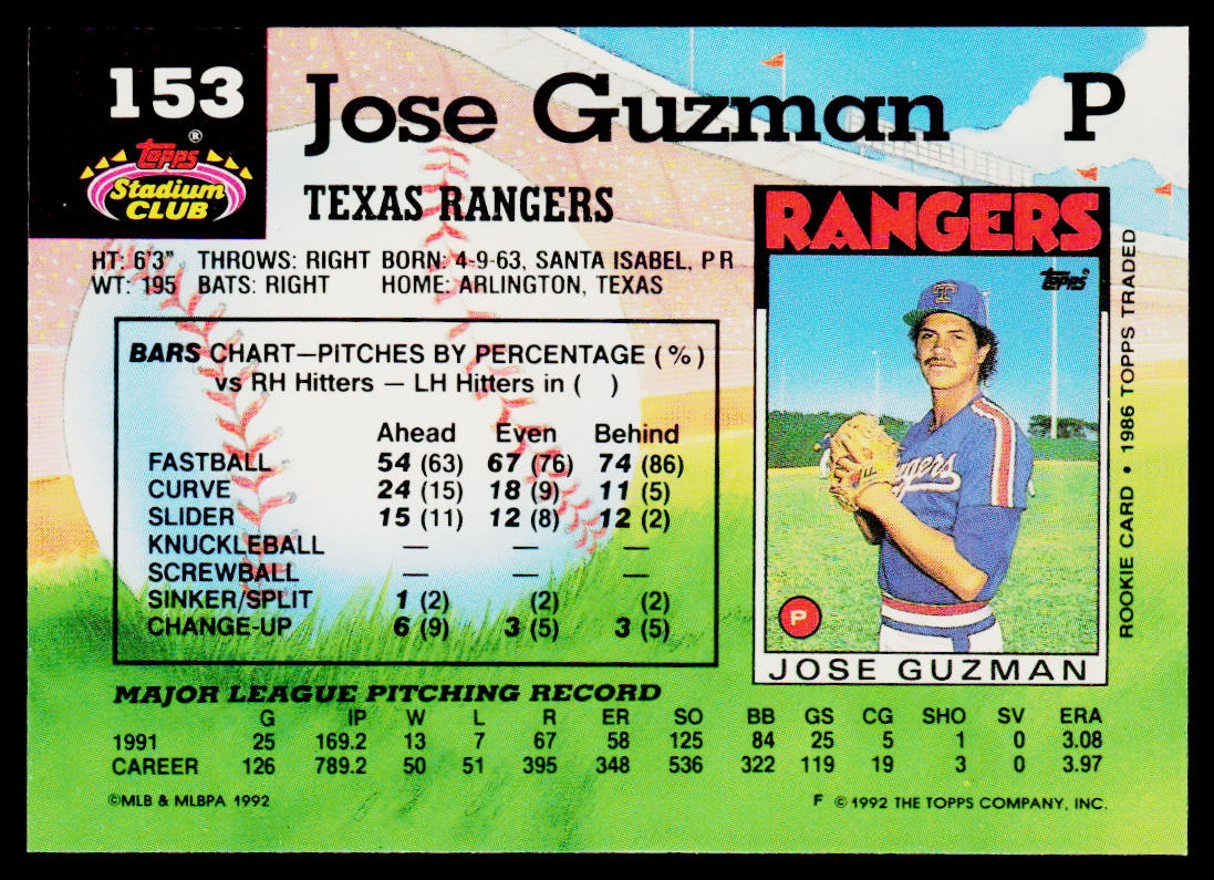 Jose Guzman 1992 Stadium Club #153 Texas Rangers