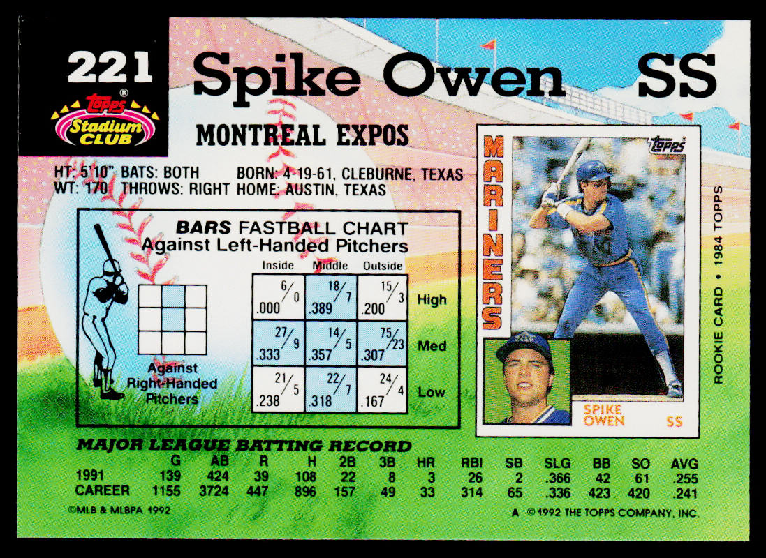 Spike Owen 1992 Stadium Club #221 Montreal Expos