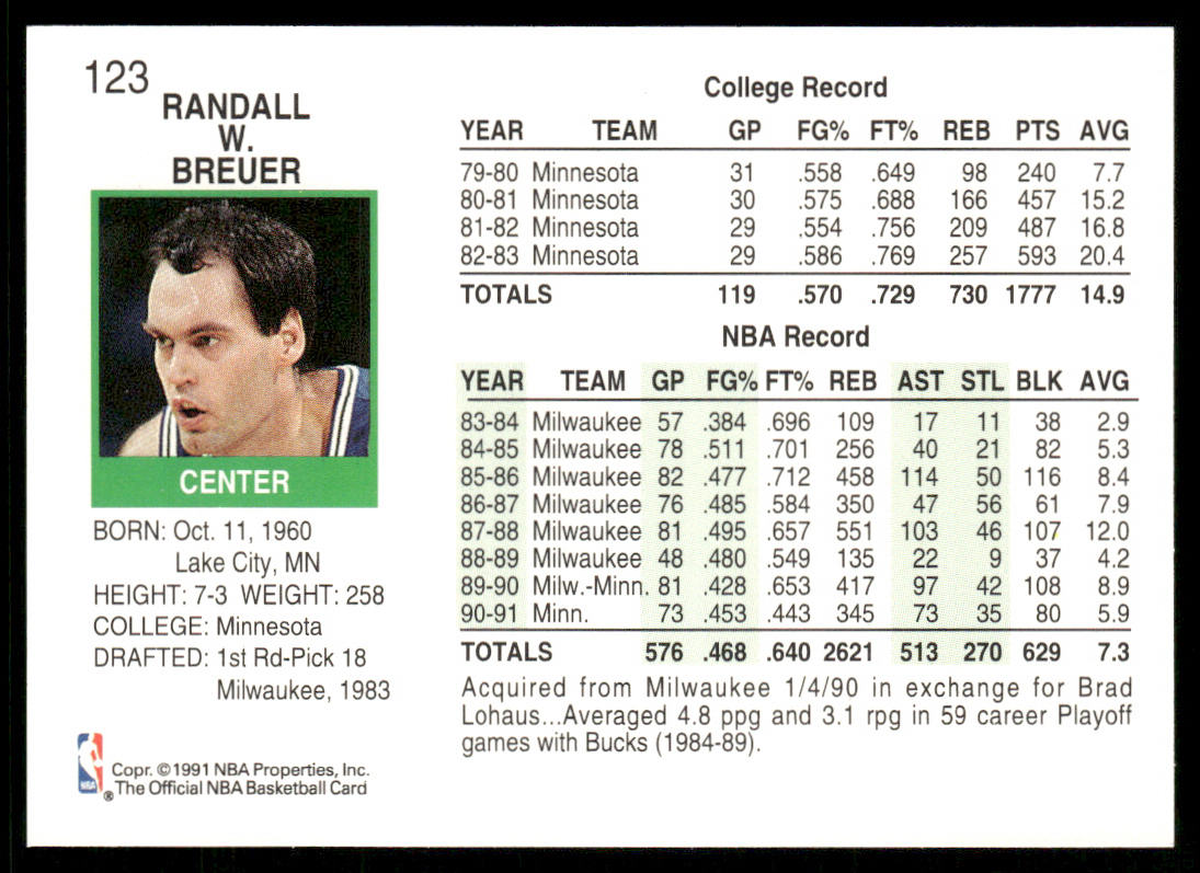 Randy Breuer 1991-92 Hoops #123 Minnesota Timberwolves