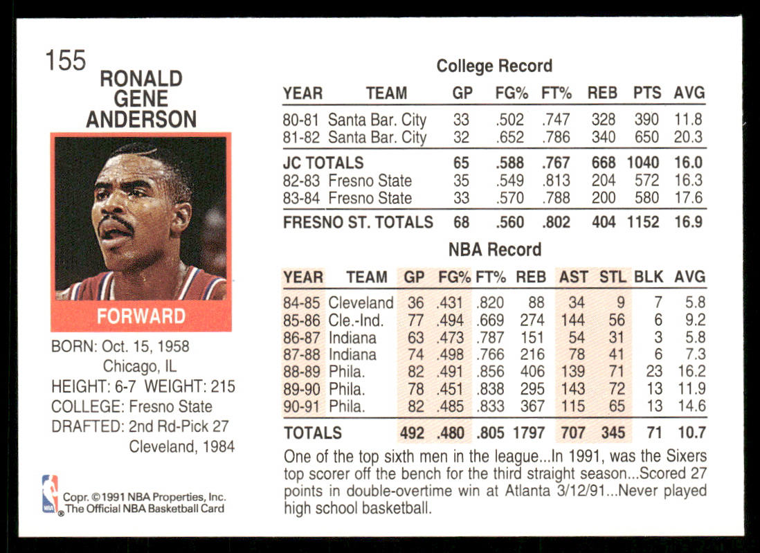 Ron Anderson 1991-92 Hoops #155 Philadelphia 76ers