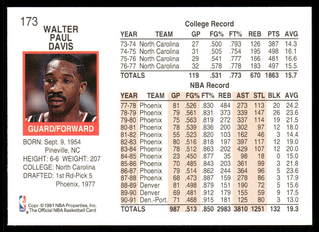 Walter Davis 1991-92 Hoops #173 Portland Trail Blazers