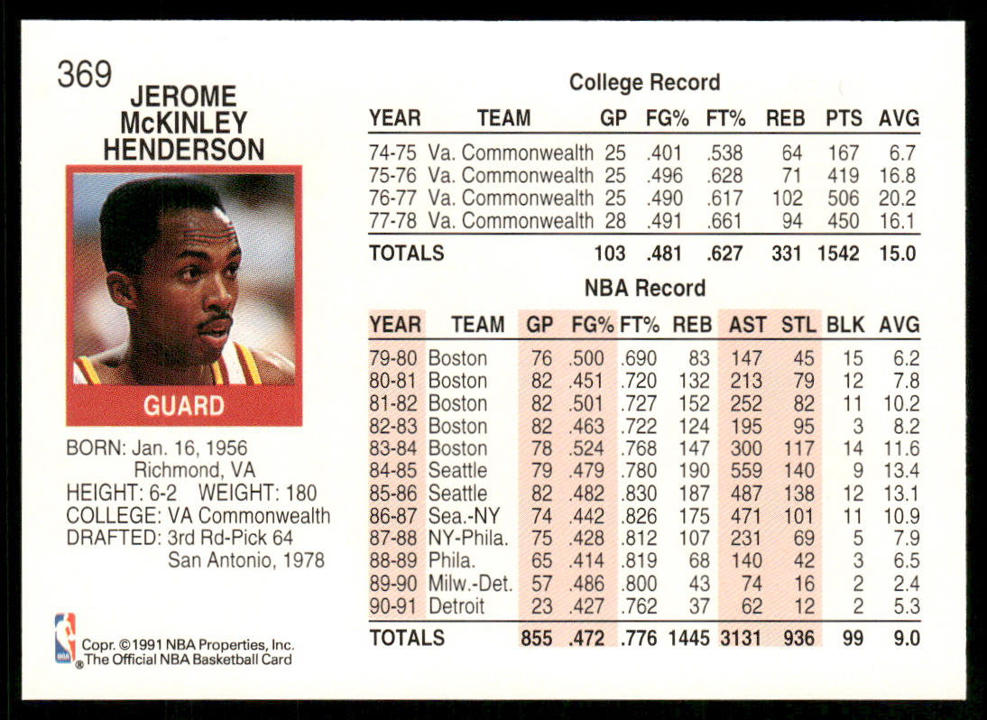 Gerald Henderson 1991-92 Hoops #369 Houston Rockets
