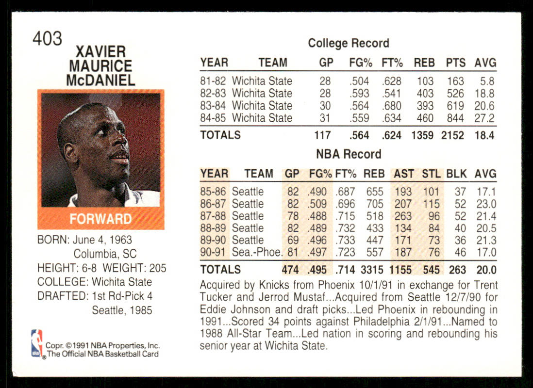 Xavier McDaniel 1991-92 Hoops #403 New York Knicks
