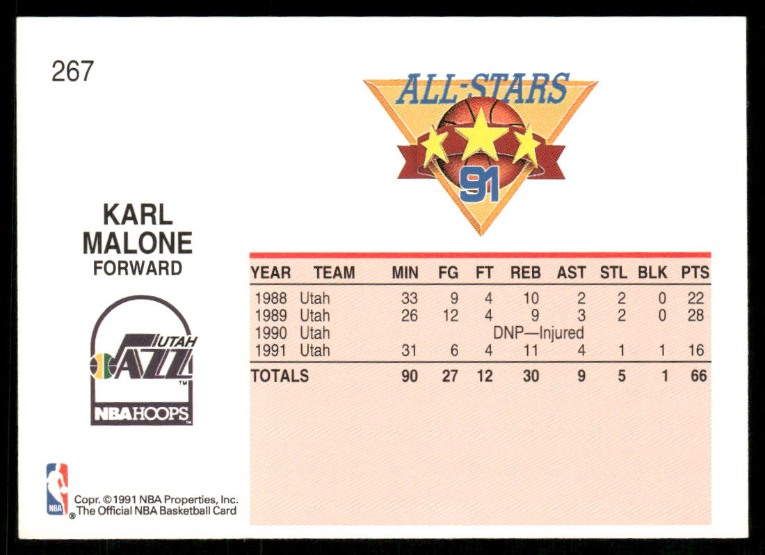 Karl Malone 1991-92 Hoops #267 Utah Jazz