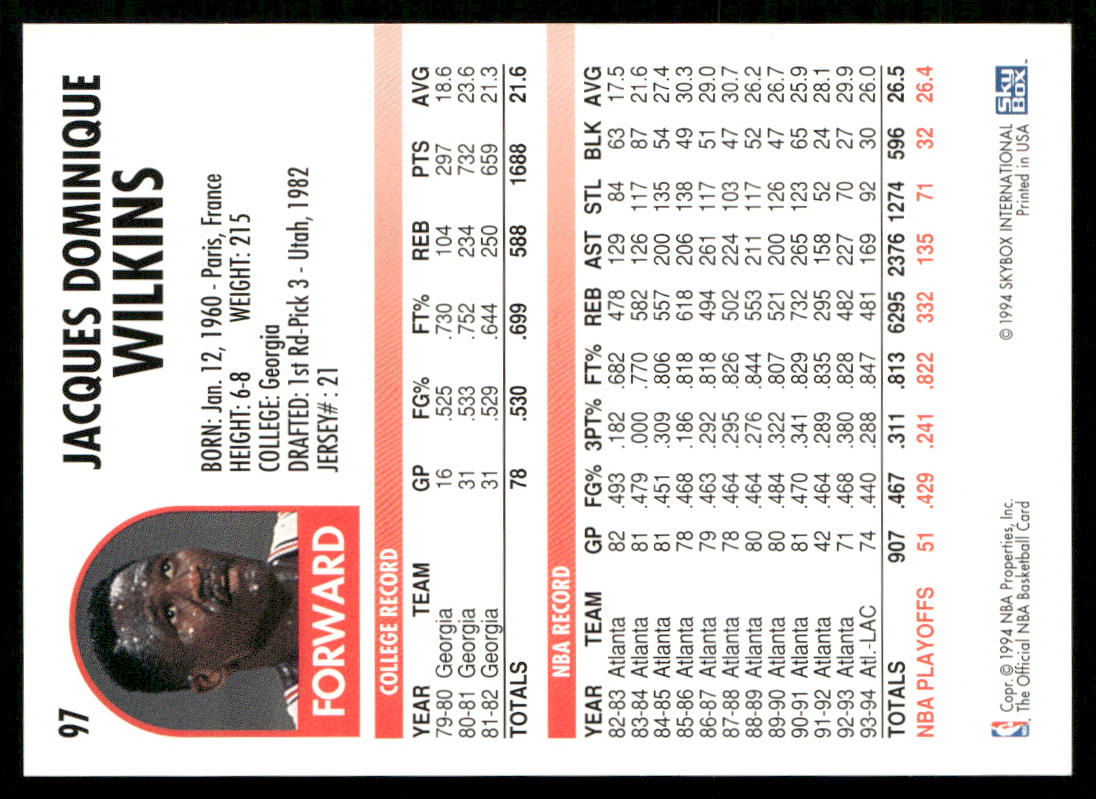 Dominique Wilkins 1994-95 Hoops #97 Los Angeles Clippers