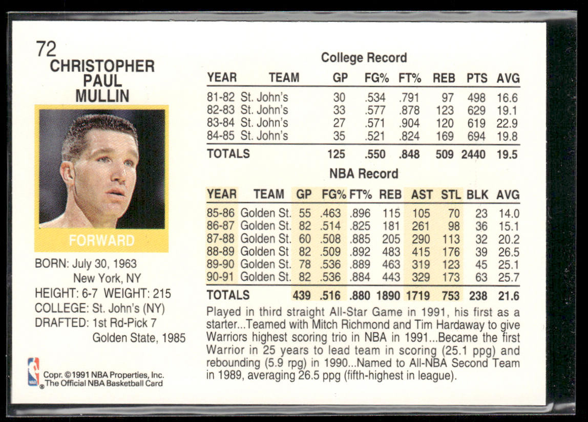 Chris Mullin 1991-92 Hoops #72 Golden State Warriors