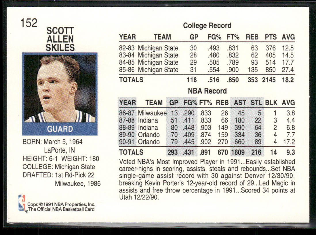 Scott Skiles 1991-92 Hoops #152 Orlando Magic