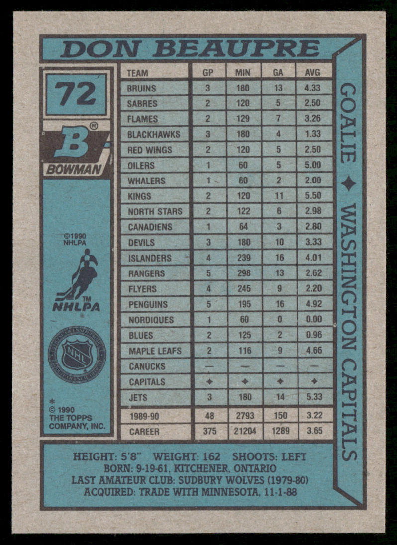 Don Beaupre 1990-91 Bowman #72 Washington Capitals