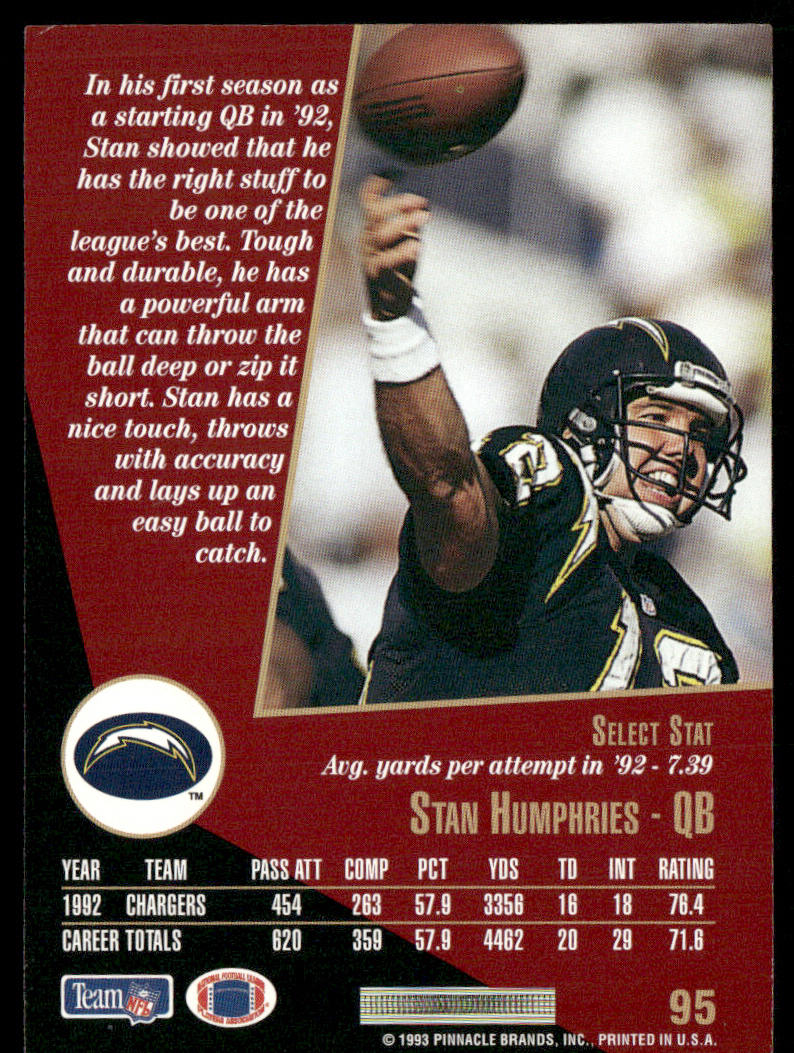 Stan Humphries 1993 Select #95 San Diego Chargers