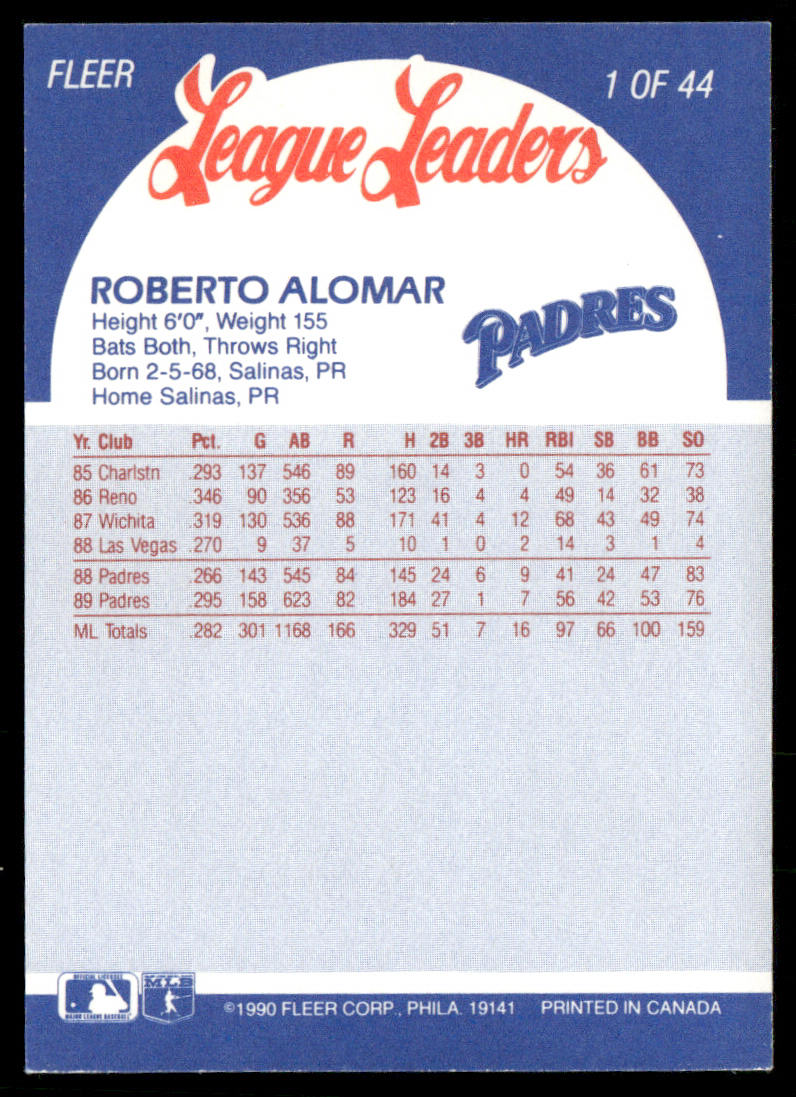 Roberto Alomar 1990 Fleer League Leaders #1 San Diego Padres