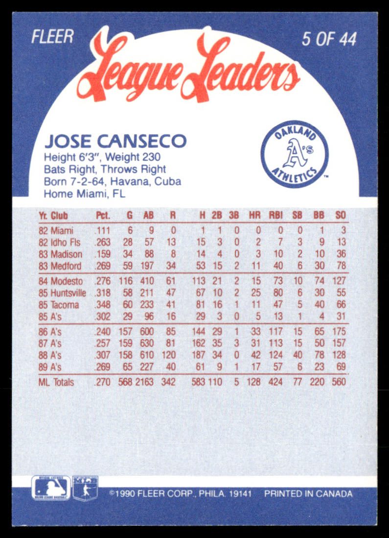 Jose Canseco 1990 Fleer League Leaders #5 Oakland Athletics