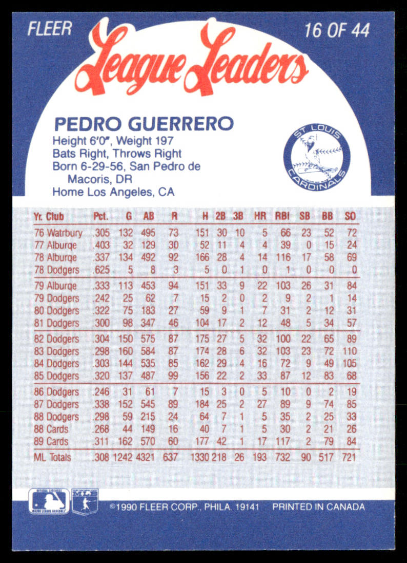 Pedro Guerrero 1990 Fleer League Leaders #16 St. Louis Cardinals