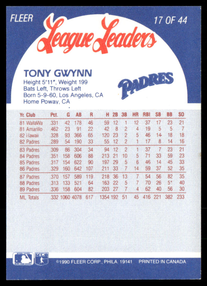 Tony Gwynn 1990 Fleer League Leaders #17 San Diego Padres