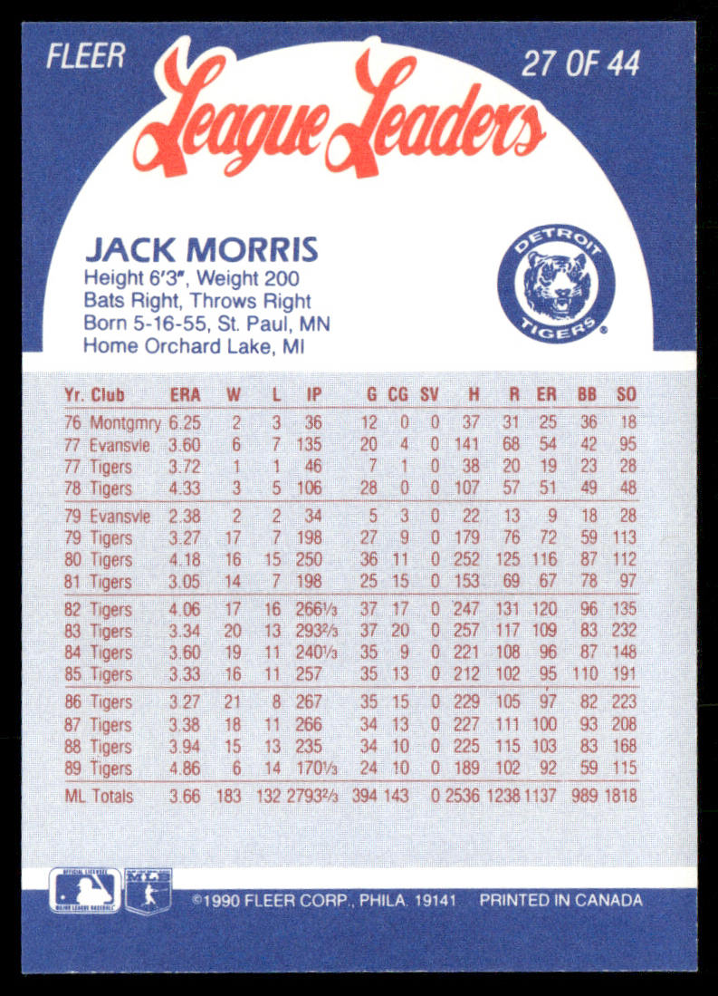 Jack Morris 1990 Fleer League Leaders #27 Detroit Tigers