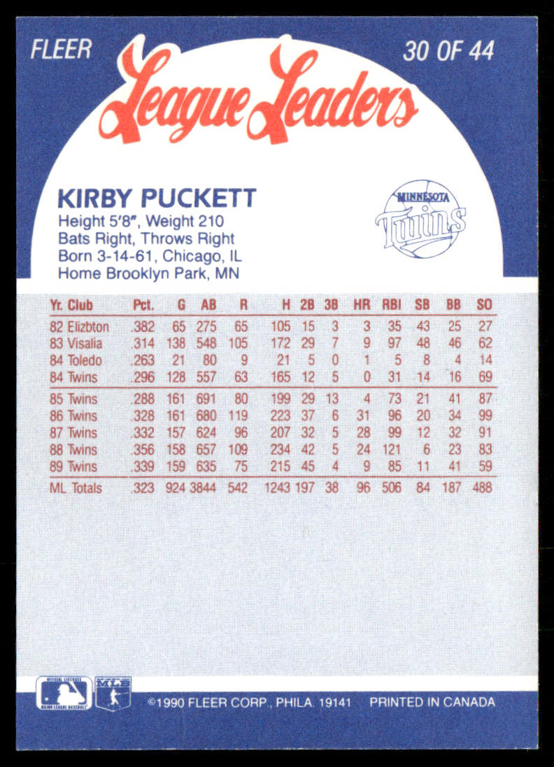Kirby Puckett 1990 Fleer League Leaders #30 Minnesota Twins
