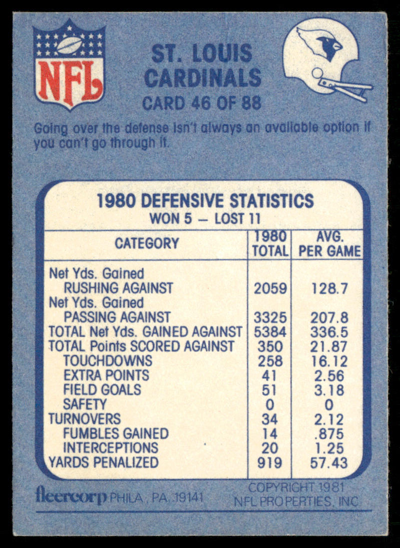 Stacked Up ... and Up 1981 Fleer Team Action #46 St. Louis Cardinals