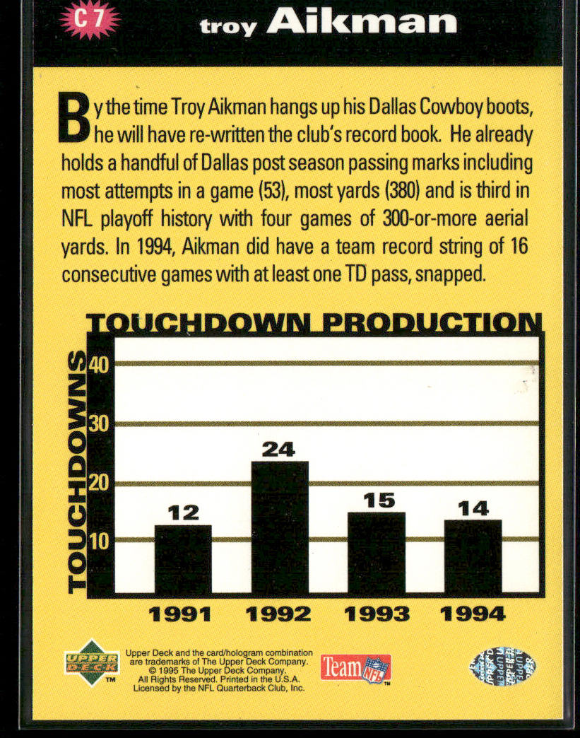 Troy Aikman 1995 Collector's Choice You Crash the Game Silver Set Exchange #C7