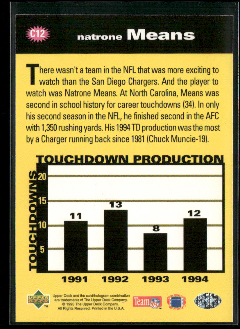 Natrone Means 1995 Collector's Choice You Crash the Game Silver Set #C12