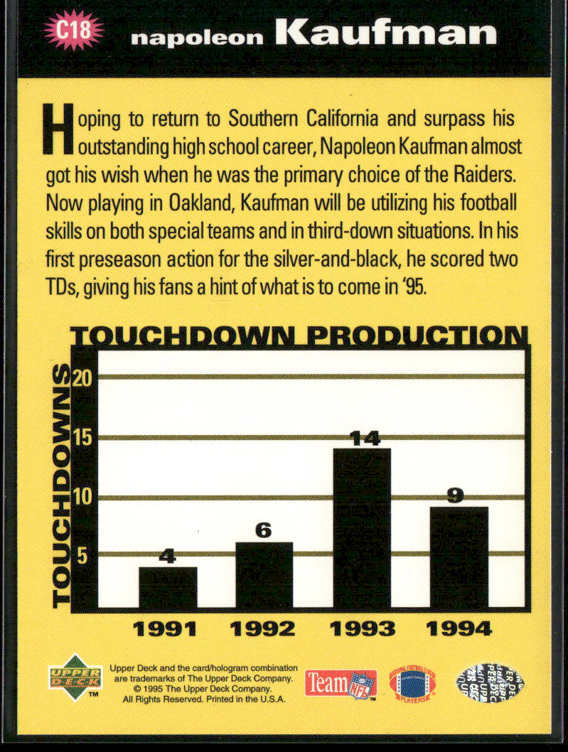 Napoleon Kaufman 1995 Collector's Choice You Crash the Game Silver Set #C18