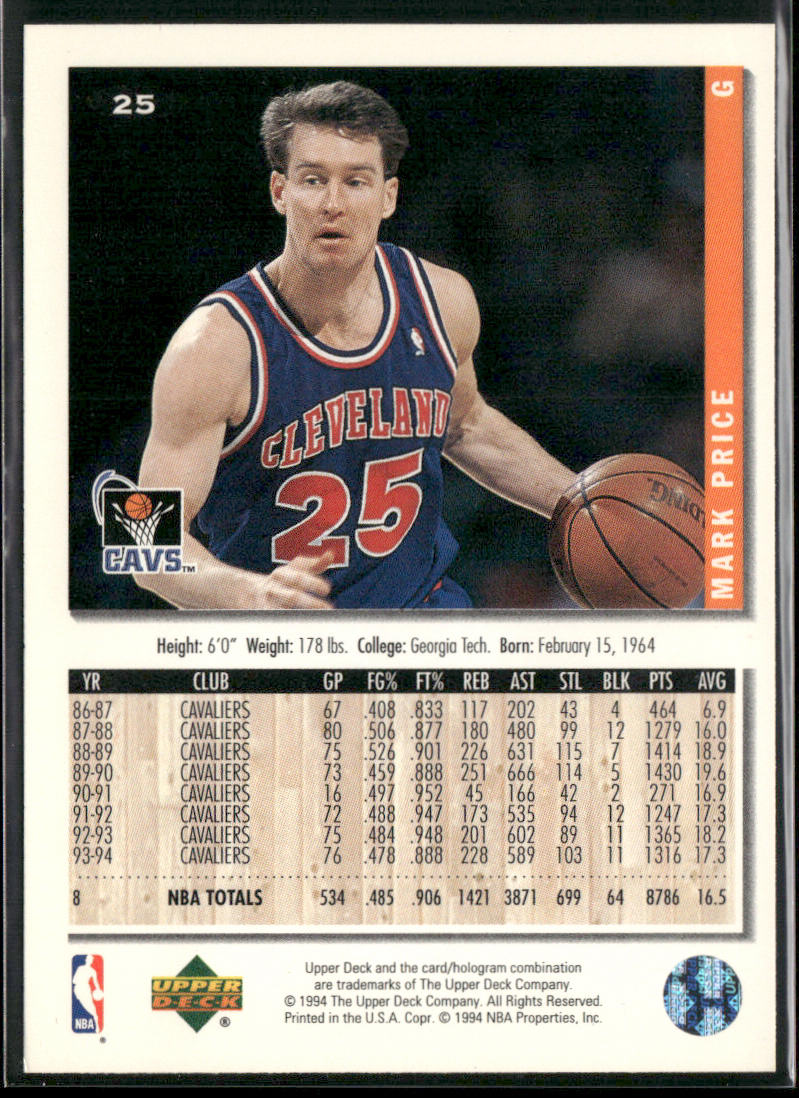 Mark Price 1994-95 Collector's Choice #25 Cleveland Cavaliers