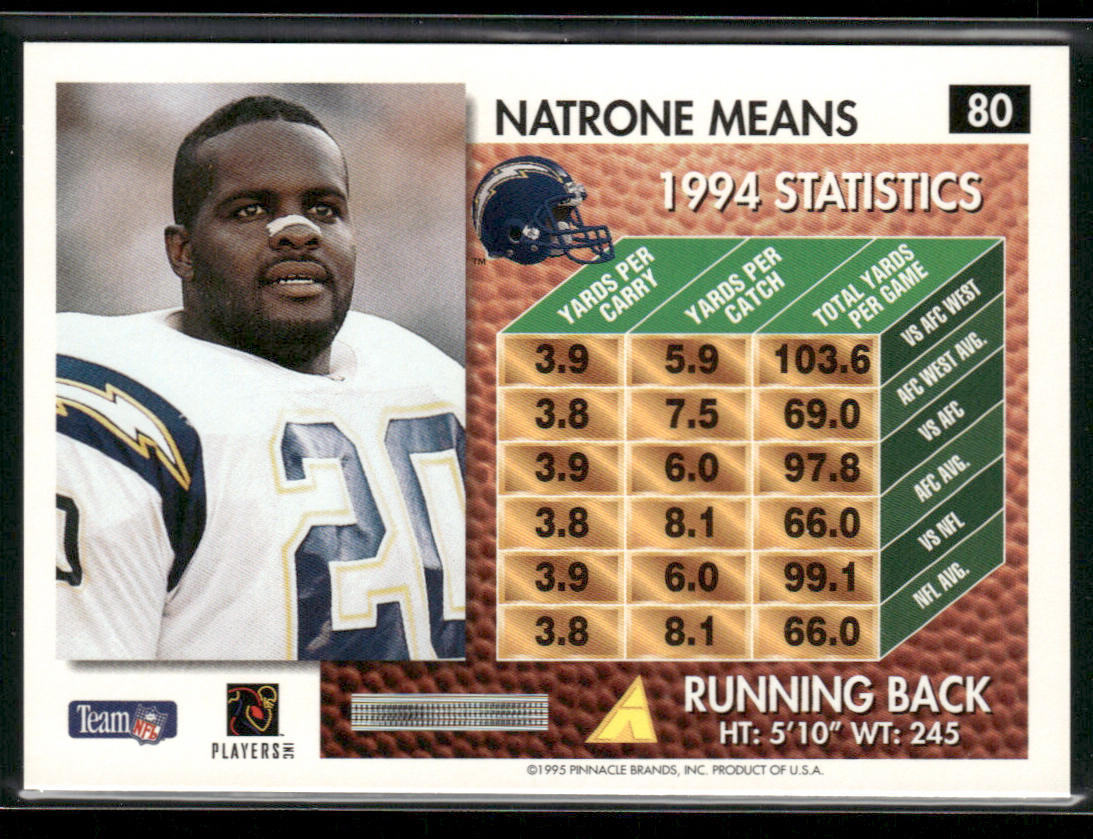 Natrone Means 1995 Summit #80 San Diego Chargers