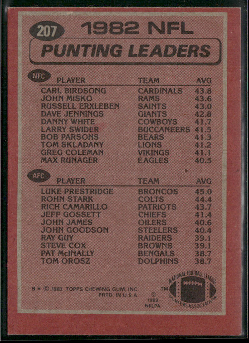 1982 Punting Leaders - Carl Birdsong / Luke Prestridge LL 1983 Topps #207