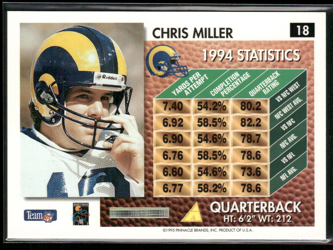 Chris Miller 1995 Summit #18 St. Louis Rams