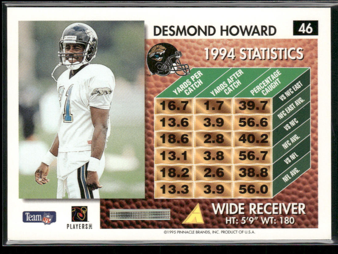 Desmond Howard 1995 Summit #46 Jacksonville Jaguars