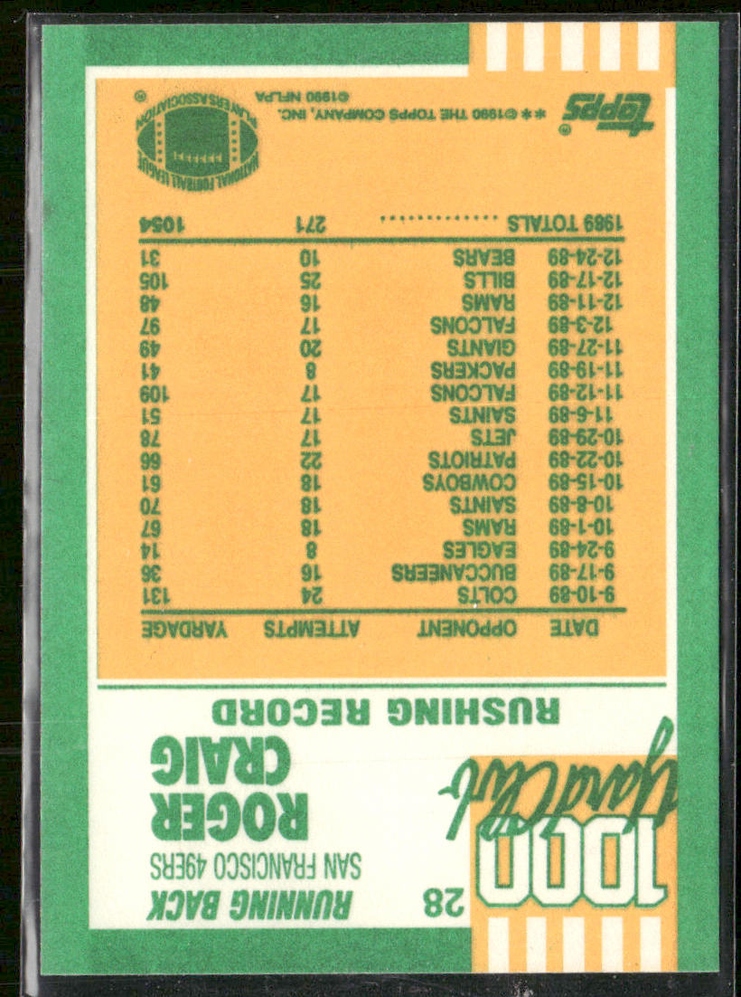 Roger Craig 1990 Topps 1000 Yard Club #28 San Francisco 49ers
