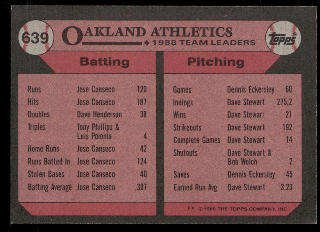 Athletics Leaders 1989 Topps #639 Oakland Athletics back