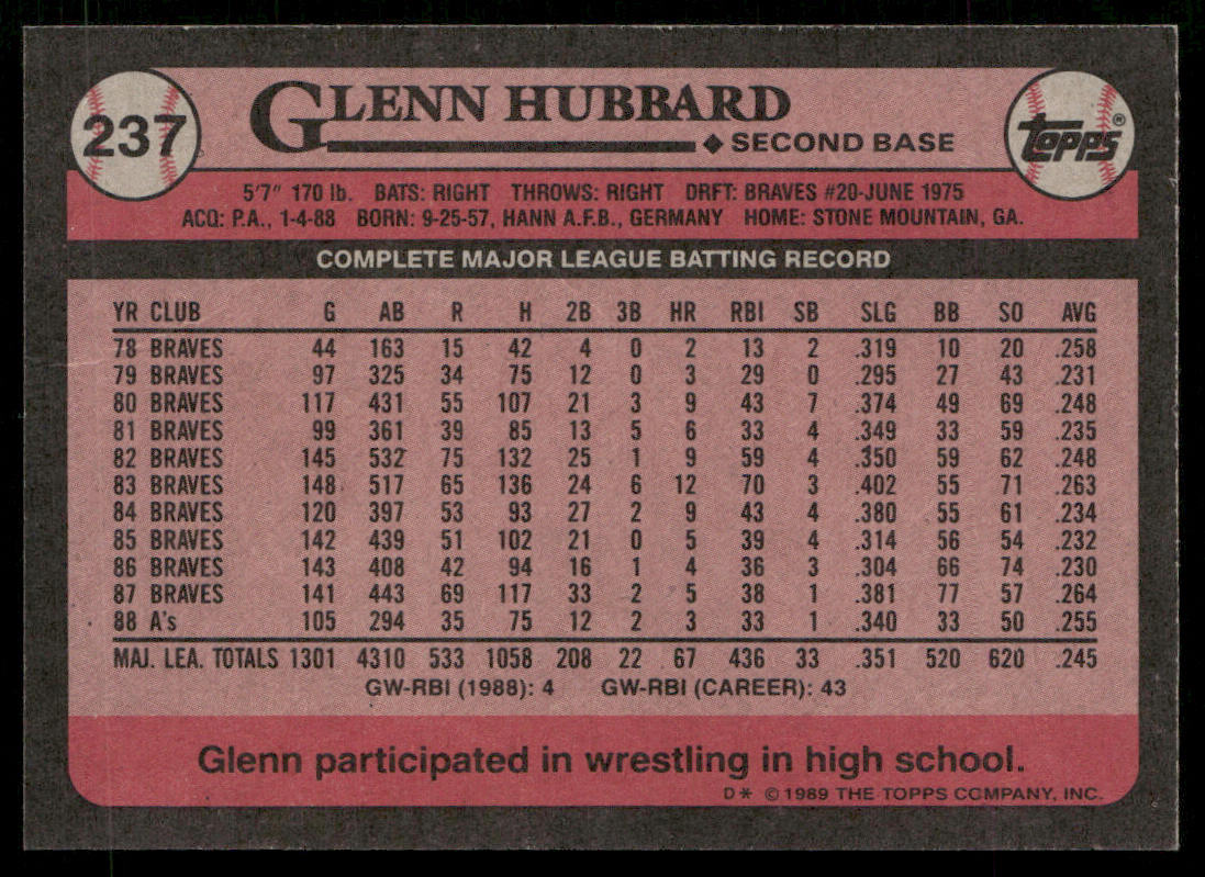 Glenn Hubbard 1989 Topps #237 Oakland Athletics back