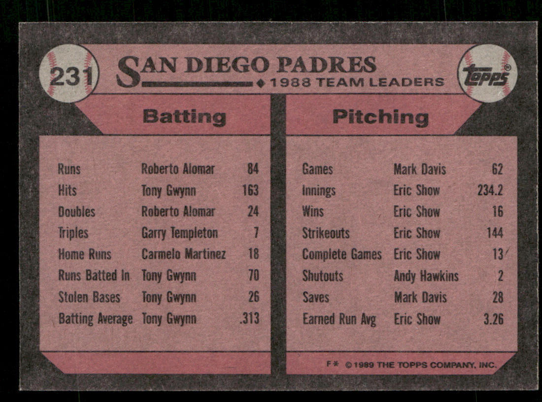 Padres Leaders 1989 Topps #231 San Diego Padres back