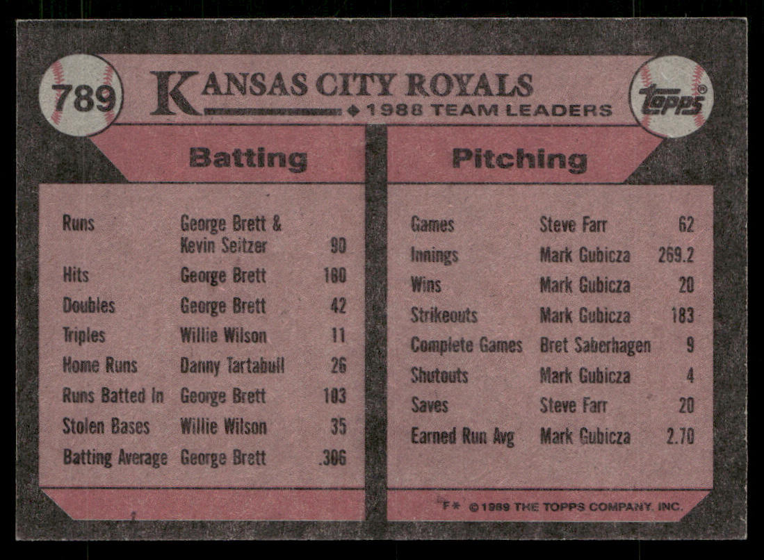 Royals Leaders 1989 Topps #789 Kansas City Royals back