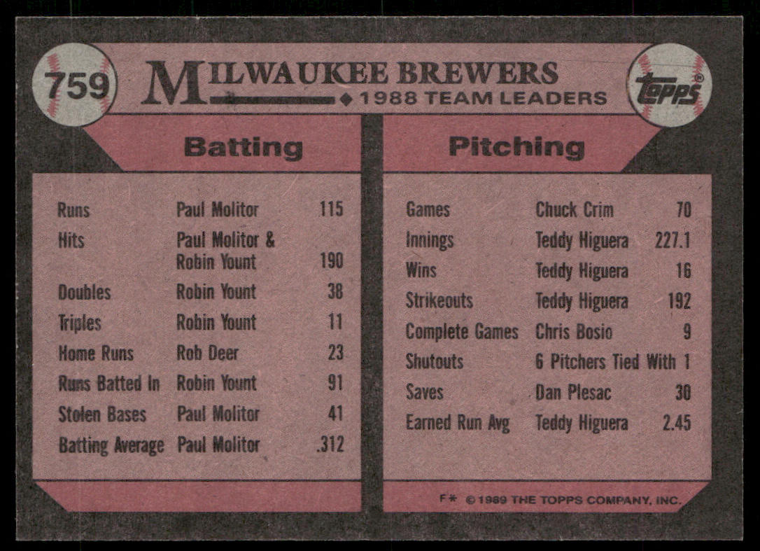 Brewers Leaders 1989 Topps #759 Milwaukee Brewers back