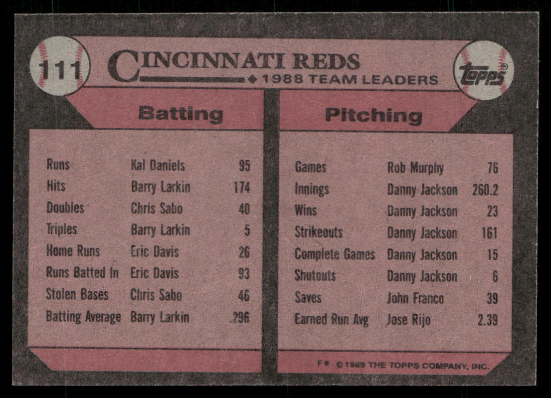 Reds Leaders 1989 Topps #111 Cincinnati Reds