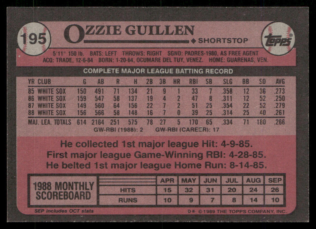 Ozzie Guillen 1989 Topps #195 Chicago White Sox