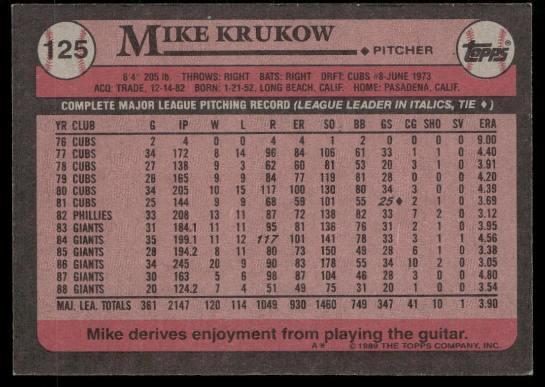 Mike Krukow 1989 Topps #125 San Francisco Giants back